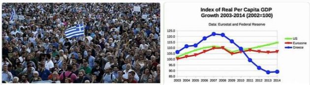 Greece Population and Economy 1981